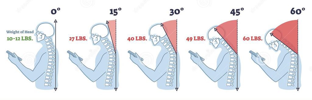 ارگونومی تلفن همراه/ پوسچر گردن هنگام استفاده از موبایل/طب کار پرانا
