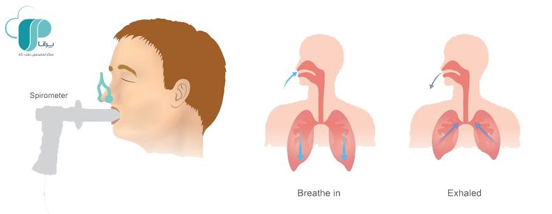 تست تنفس با دستگاه اسپیرومتری در مرکز تخصصی طب کار پرانا
