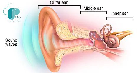 وسایل حفاظت شنوایی/ تست شنوایی یا ادیومتری/ معاینات طب کار/ کاهش شنوایی/ کم شنوایی/ کری شنوایی/ کم شنوایی ناشی از نویز و سروصدا