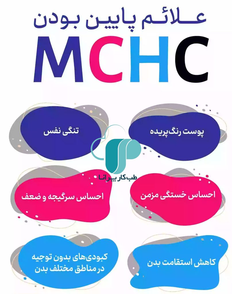 MCHC در جواب آزمایش چیست؟