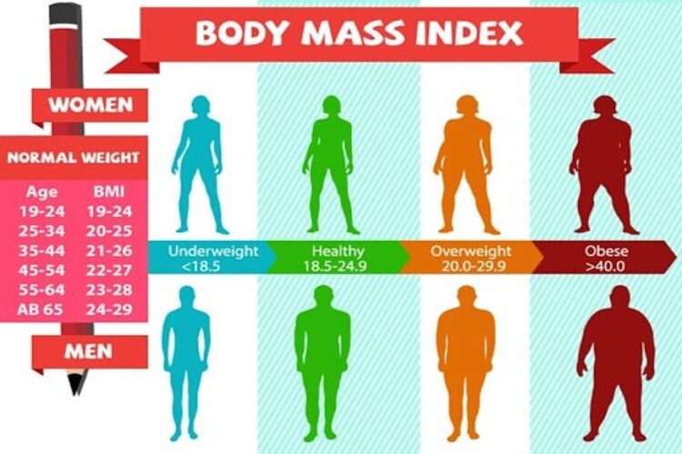 بهترین وضعیت BMI نرمال چند است؟