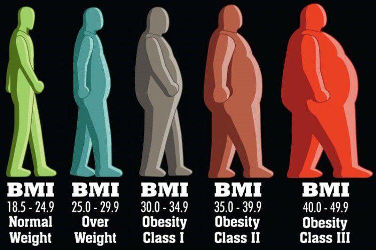 علت استفاده از BMI برای اندازه‌گیری اضافه‌وزن و چاقی