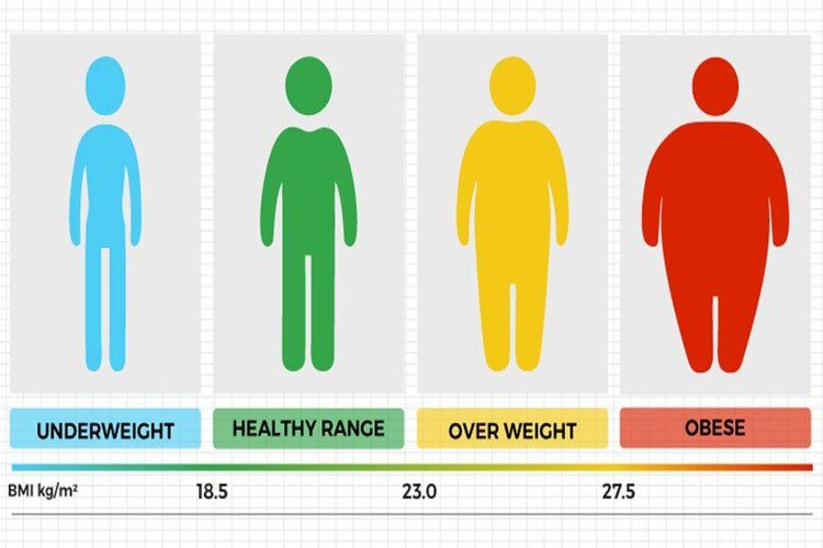 عوارض بالا بودن BMI چیست؟
